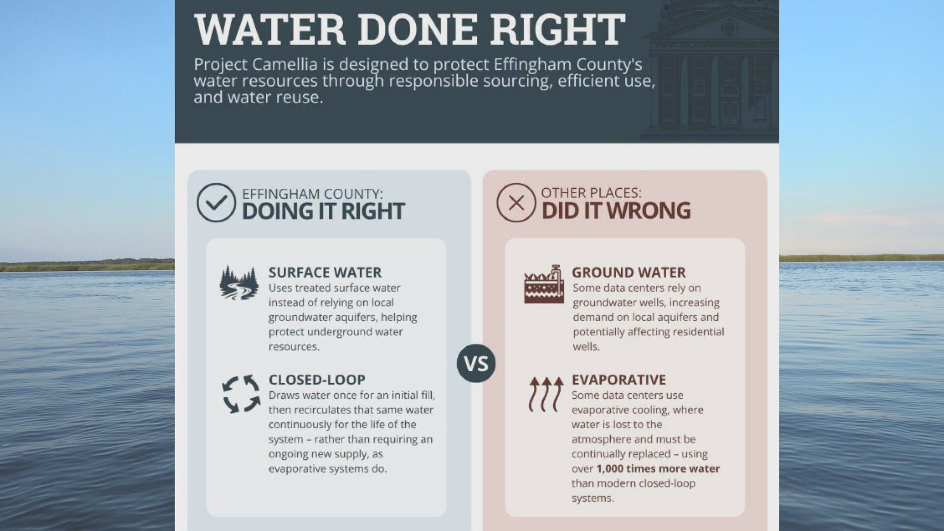 ‘Water done right’ for Effingham County OpenAI data center