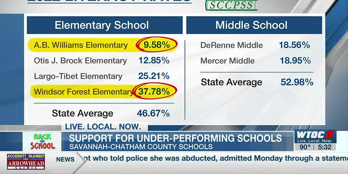SCCPSS aiming to increase resources for under performing schools SCCPSS aiming to increase resources for under performing schools