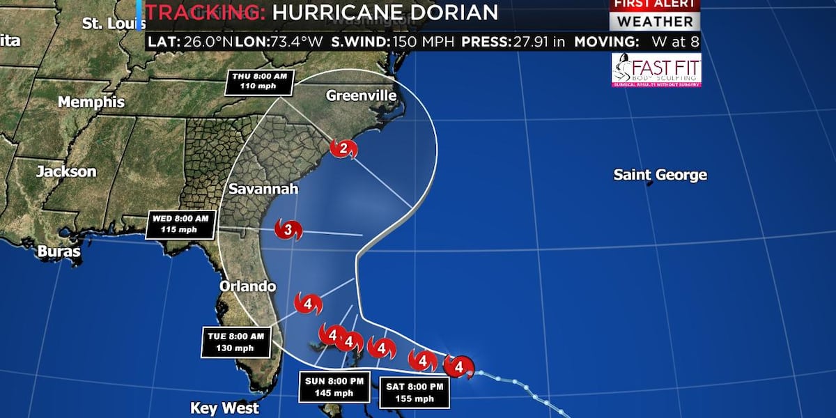 Tracking Dorian Graph Tracking Dorian: Still forecast to pass to our east