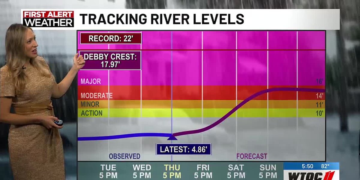 Ogeechee River rising after Helene